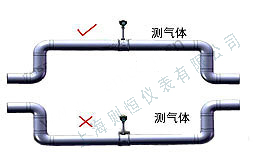 测气体