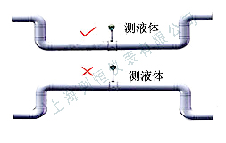 测液体