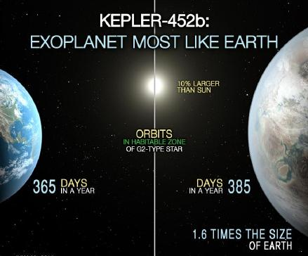 ������ע ����Ͷ�� NASA�����µ���