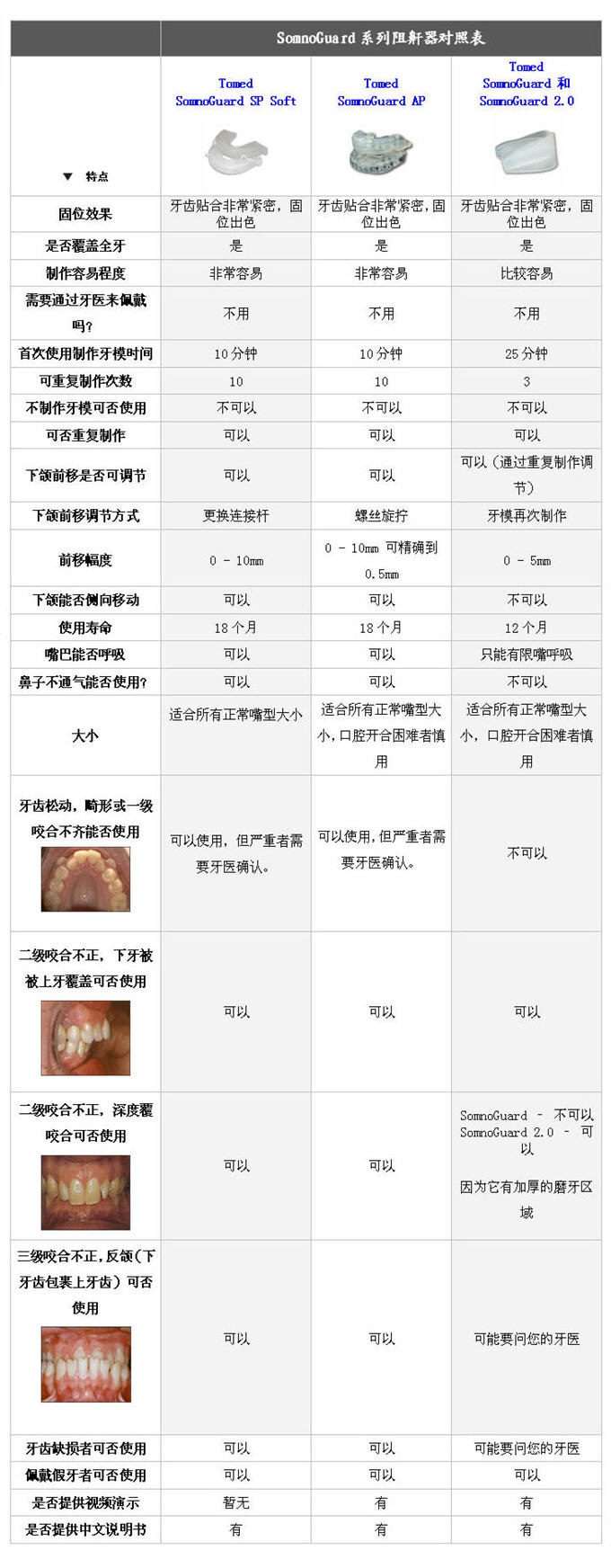 somnoguard 2.0下颌前移止鼾器一体式磨牙区加厚适合人群更广泛